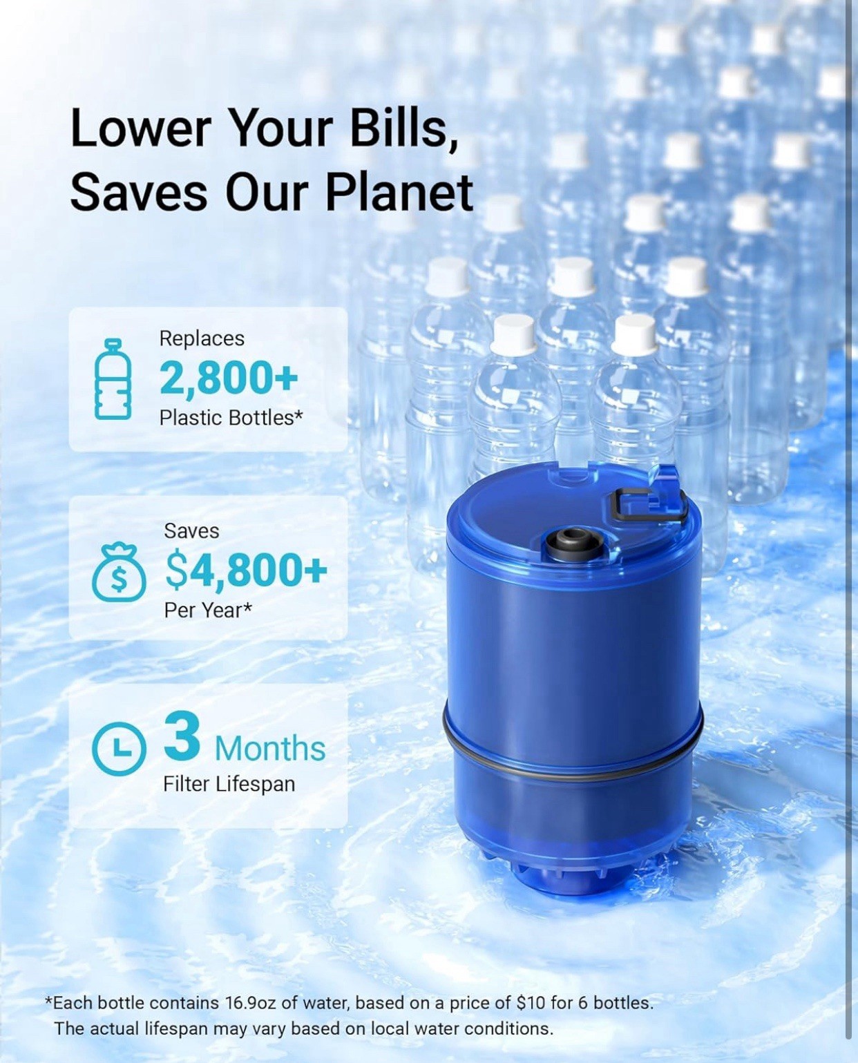 3 Pk.AQUA CREST Faucet Filter Replacement for All PUR®Plus, NSF 42 Certified-New