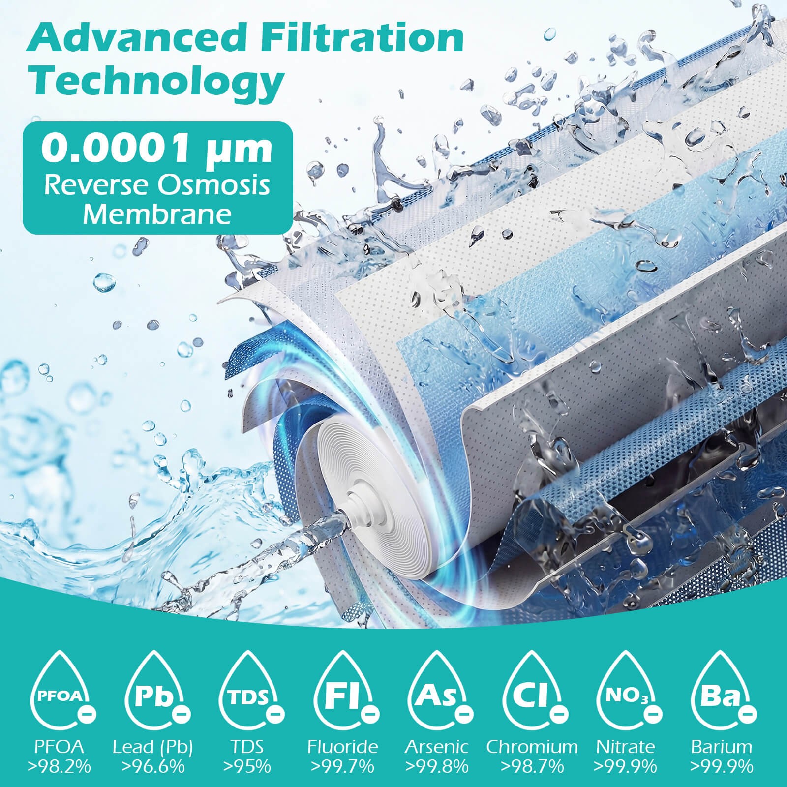 600 GPD Replacement RO Filter for AW-RB20/RB05 Under-Sink Reverse Osmosis System