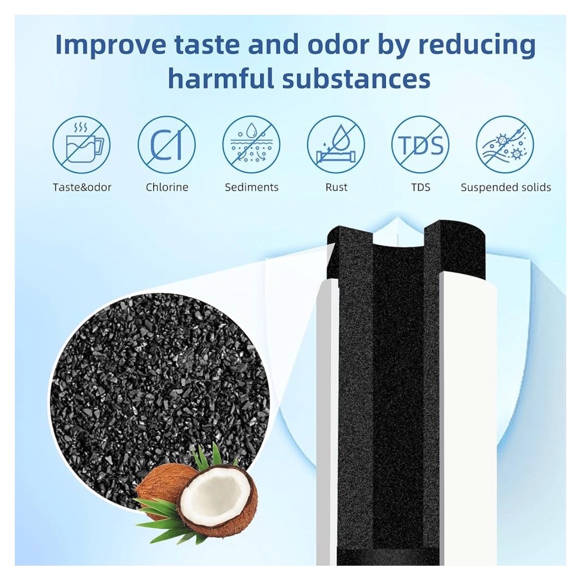 3 PACK SETFEEL SE021 Replacement for Bosch Thermador Ultra-Clarity Water Filter