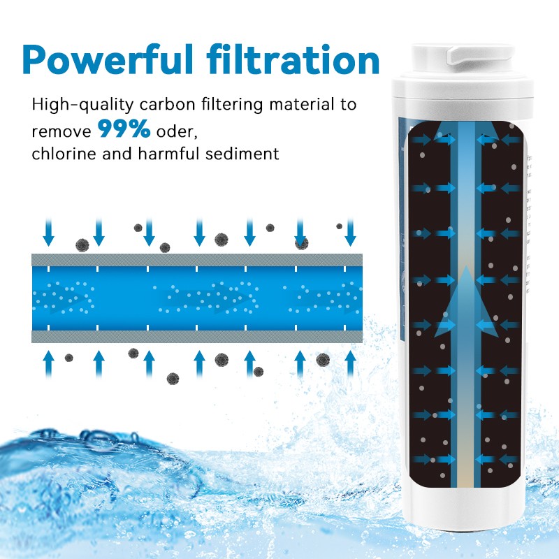 6-1Pcs Fit for Maytag UKF8001 UKF8001AXX750 469005 469006 Filter-4 Water Filter