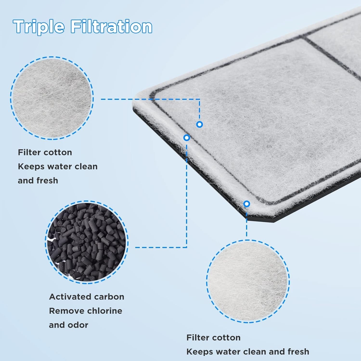 PF10 Compatible 12 Pack Filter Cartridges – Superior 3-Layer Filtration