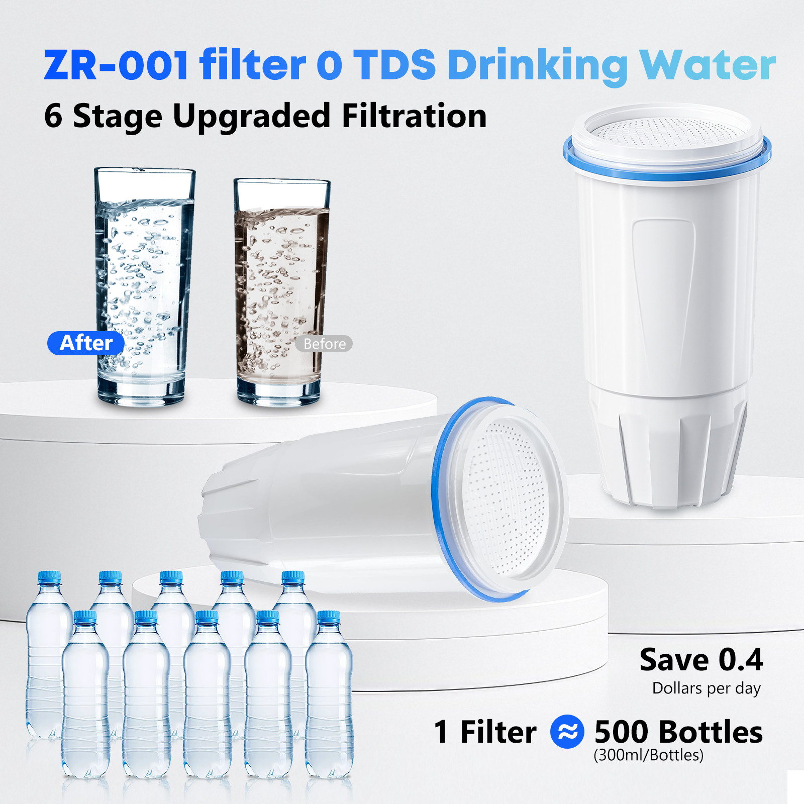 Waterlongma 6 Water Filter Replacement Fit for Zero Pitcher and Dispenser ZR-001