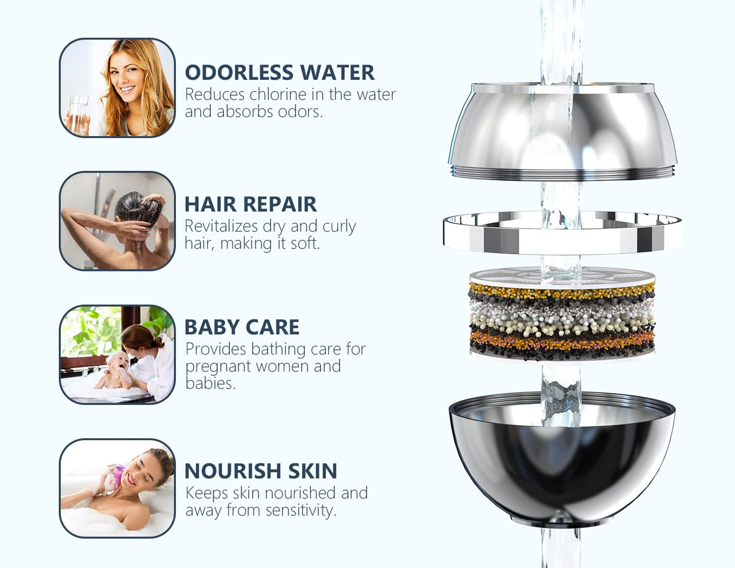Bathtub Water Filter for Tub with Overflow,2,500 Gallons of Filtration,8 Stages