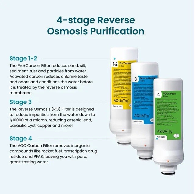 AQUATru 2040 Classic 4-Stage Reverse Osmosis Water Filter System NEW