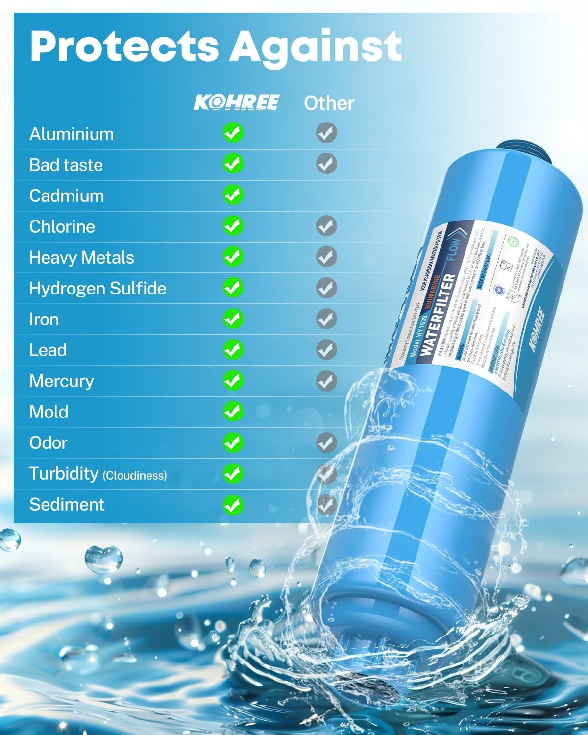 Kohree RV Water Filter, NSF Certified, Inline 2 Count (Pack of 1)
