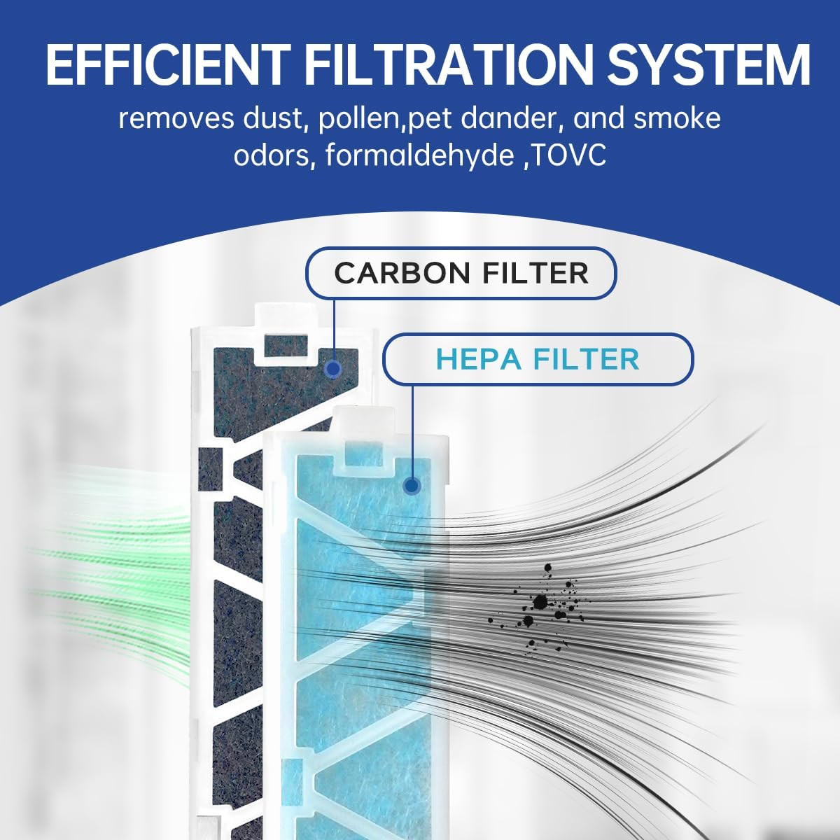 6-Pack MAC-408FT-E Replacement Filter and 6-Pack Carbon Filter Compatible with M