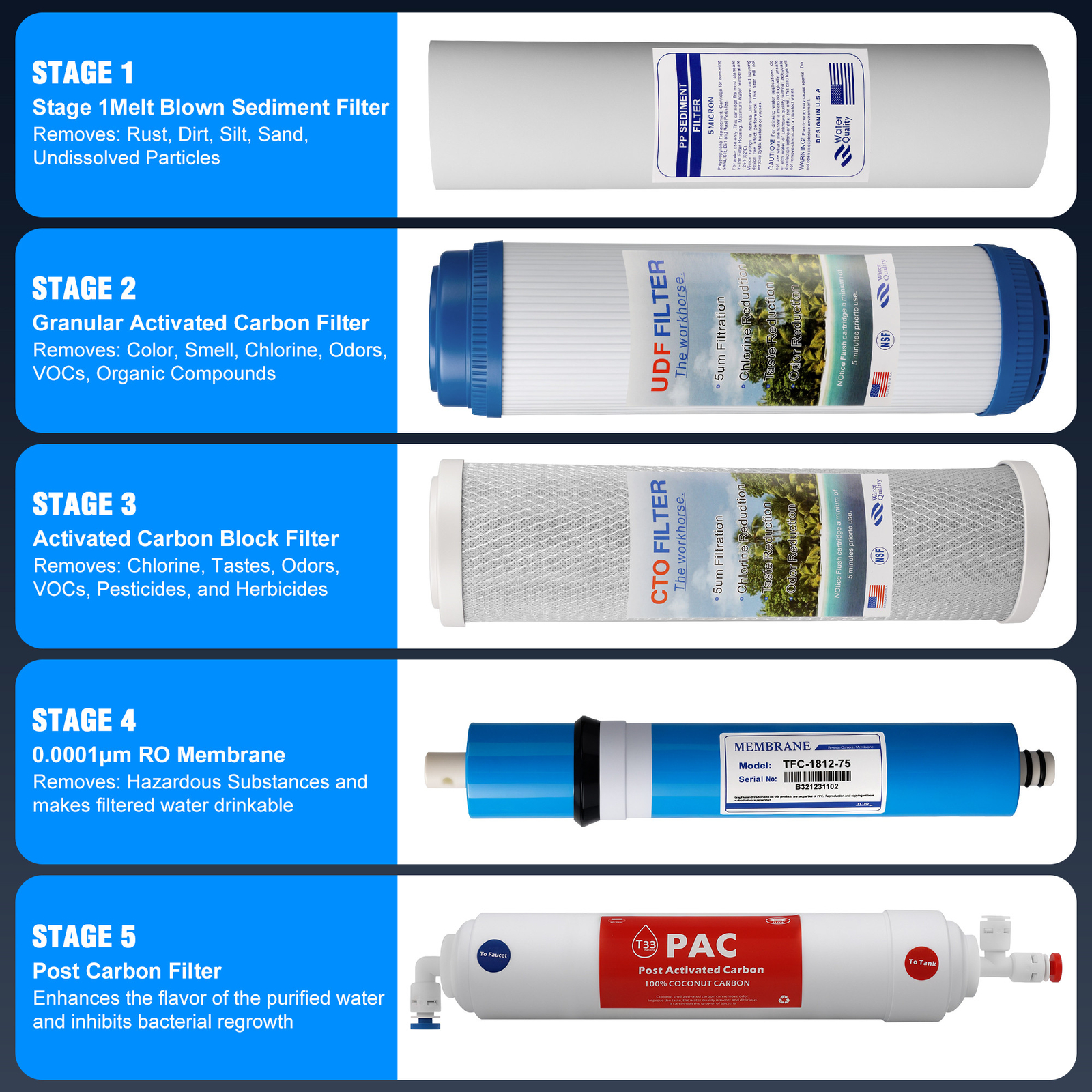 5 Stage Reverse Osmosis Water Filtration System 75 GPD 300L Filters Purifier USA
