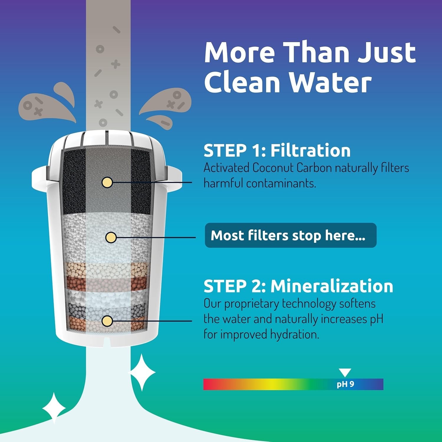 PH001 Alkaline Water Filter Replacement for Pitchers & Dispensers, BPA-Free, …