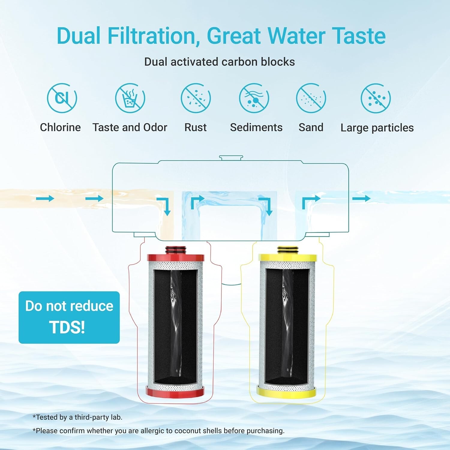 AQUA CREST Replacement for Aquasana® AQ-5200R Under Sink Water Filter