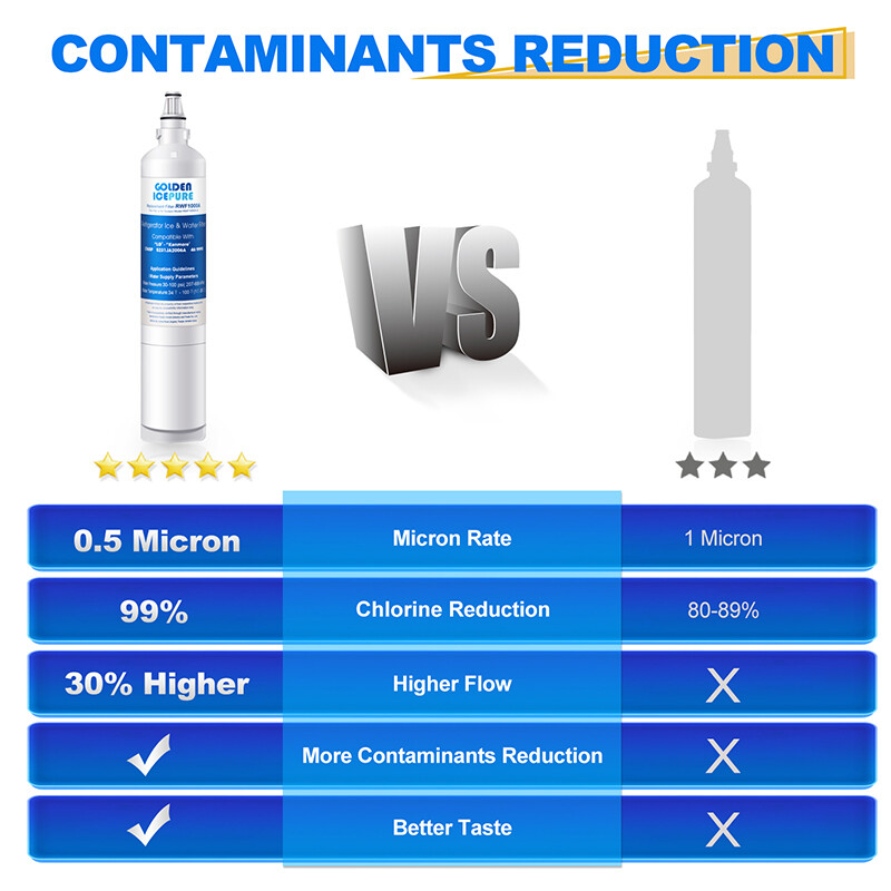 Fit For LG LT600P LSC27931SW 5231JA2006A 5231JA2005A 469990 Water Filter 3 PACK