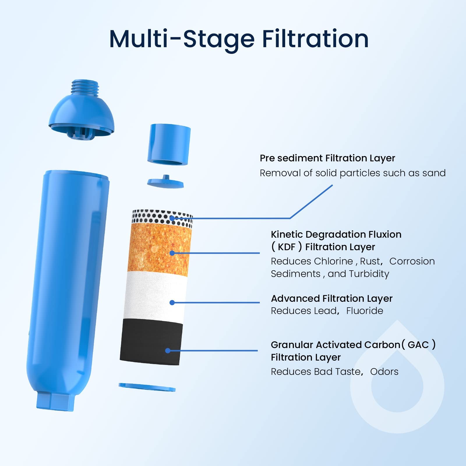 GLACIER FRESH RV/Marine Water RV Filter 2 Count (Pack of 1), Blue