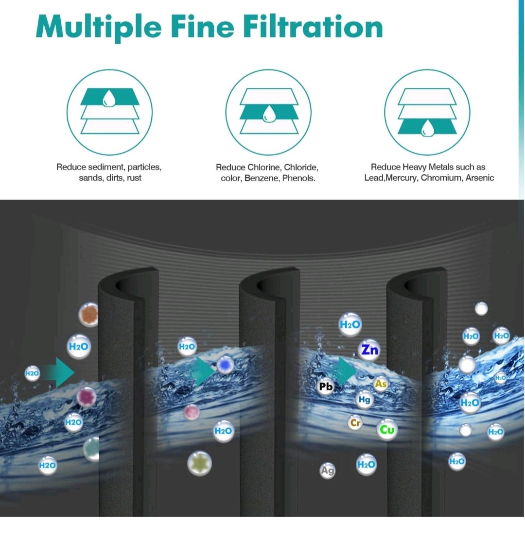 2x IcePure RWF4700BC Water Filter for Multiple Refrigerators- White