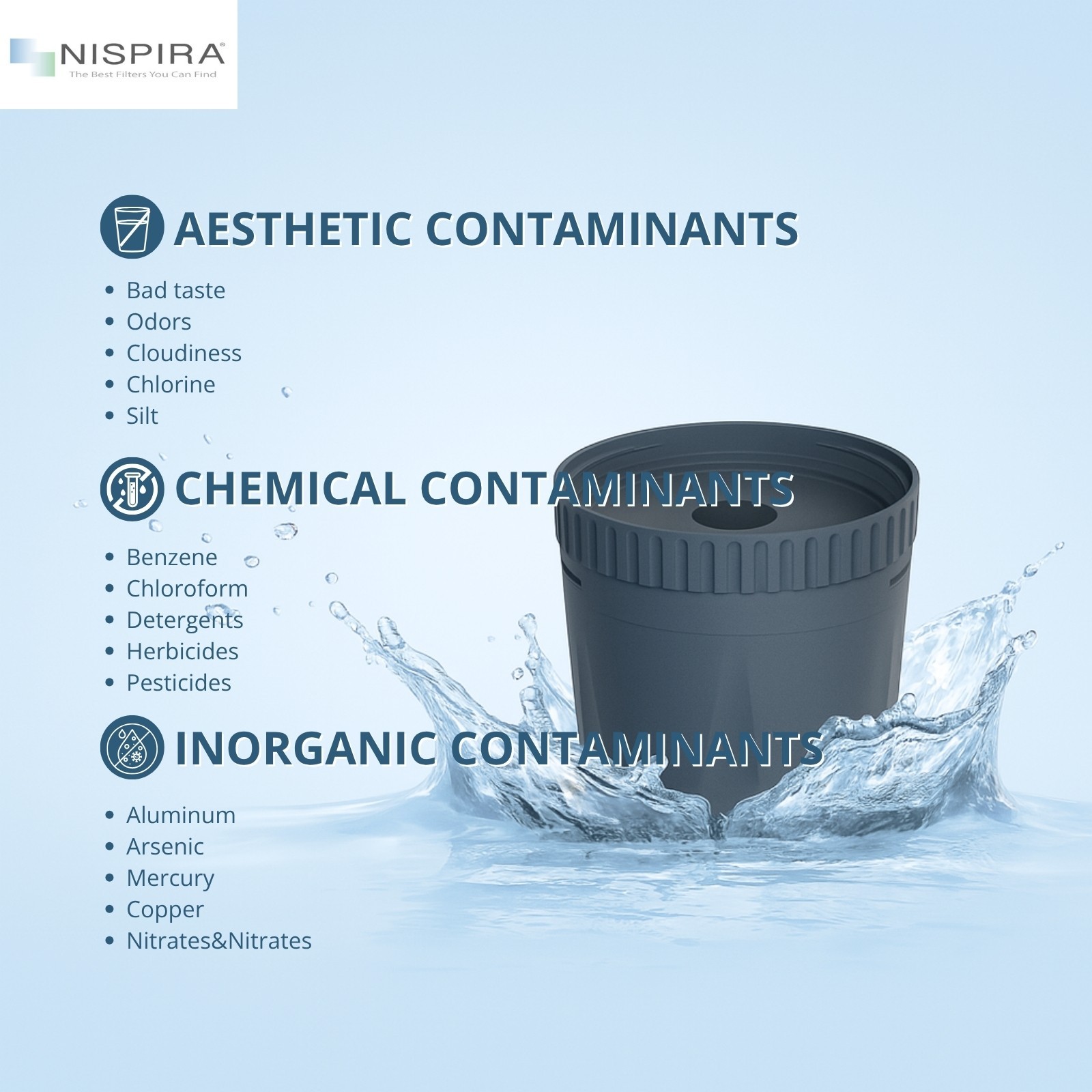 Nispira Water Pitcher Filter Replacement For Epic Nano Pitcher 150 Gal, 1 Pack