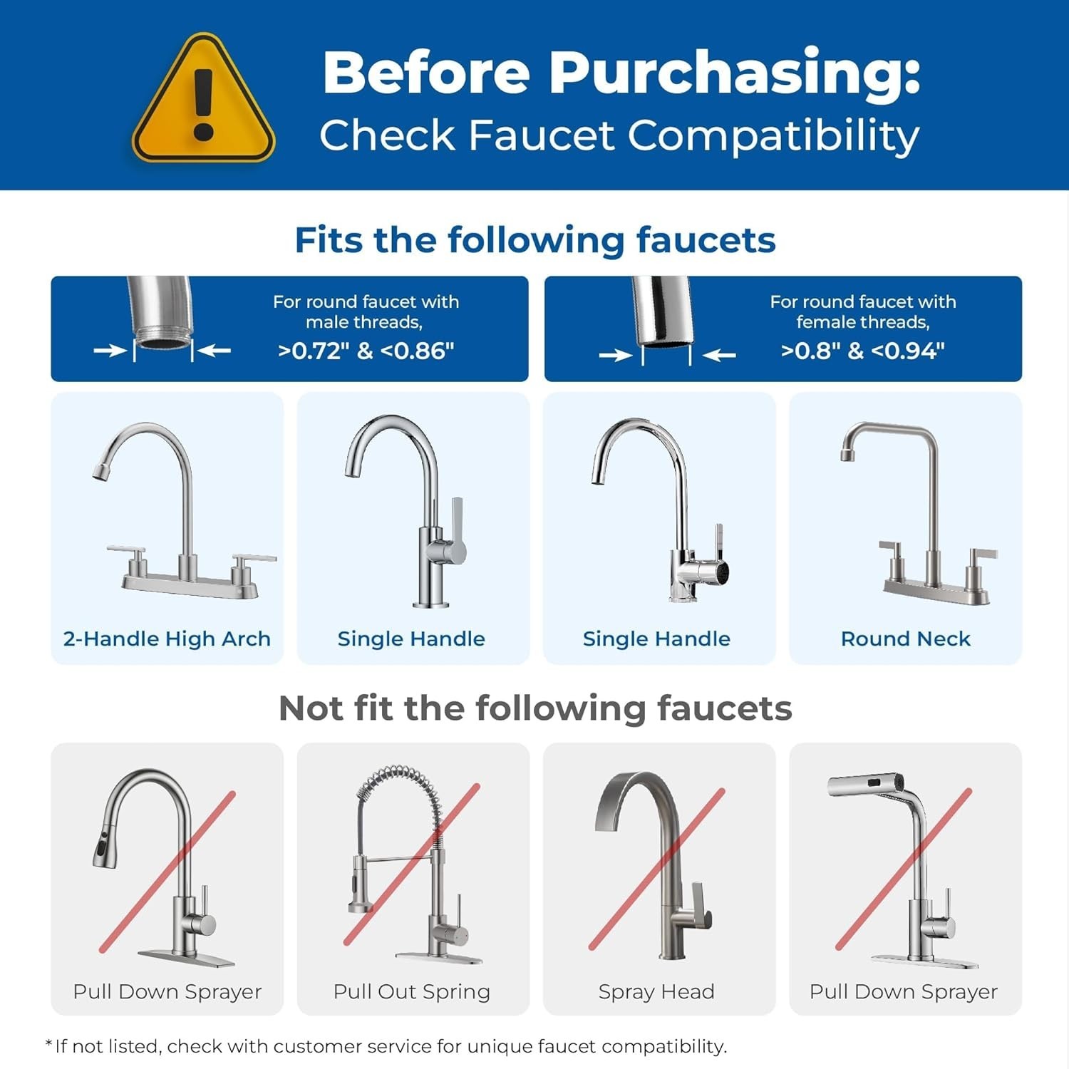 Waterdrop refurbished countertop water filter for sink,8000Gallons(with1 Filter)