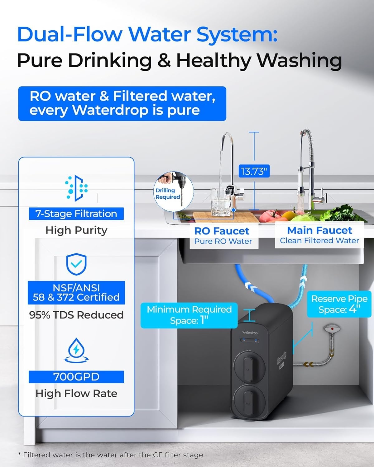 [ Dual Flow ] Waterdrop G5P700-Pro Reverse Osmosis System, 7-Stage Filtration