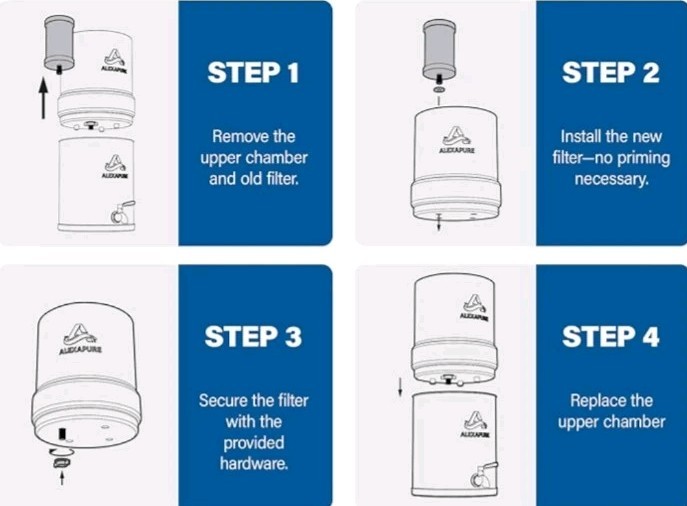 💧Genuine Alexapure Pro Water Filtration System Replacement Filter Model# 2387