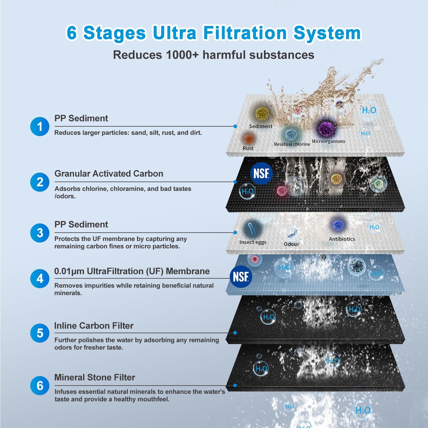 UF33 6 Stages Ultra Filtration under Sink Water Filter System under Counter Wate