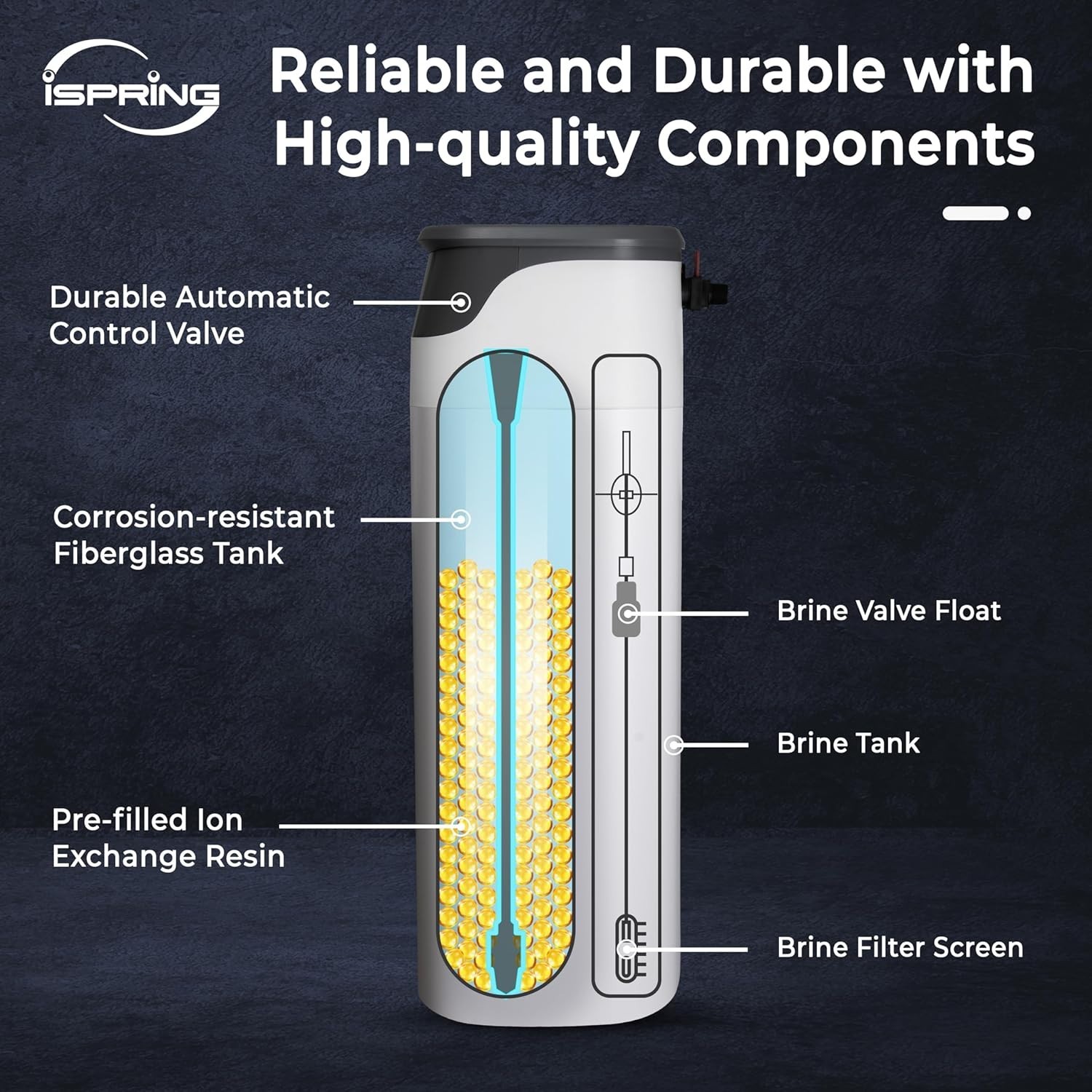 iSpring WCS50KG+RO5004F, Whole House Water Softener & Under Sink Reverse Osmosis