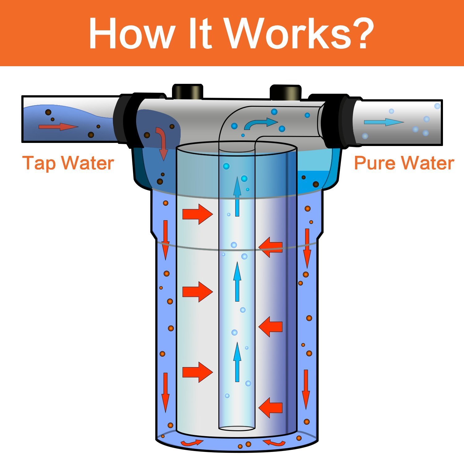 2 Stage Whole House Water Filter System with 10 Inch Housing-1 Inch In&Out