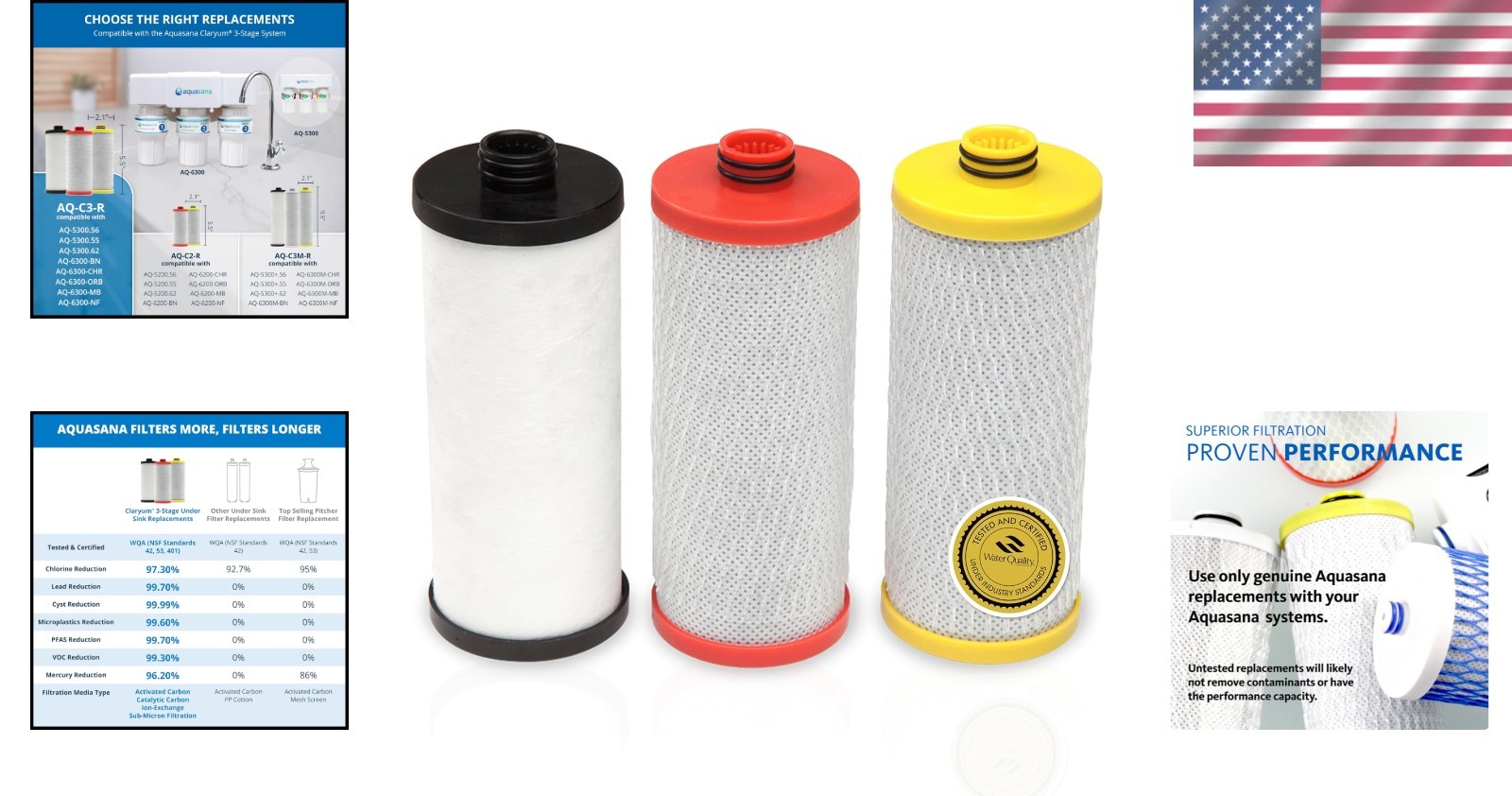 Cost Effective 3-Stage Filter Replacements | 99% Reduction