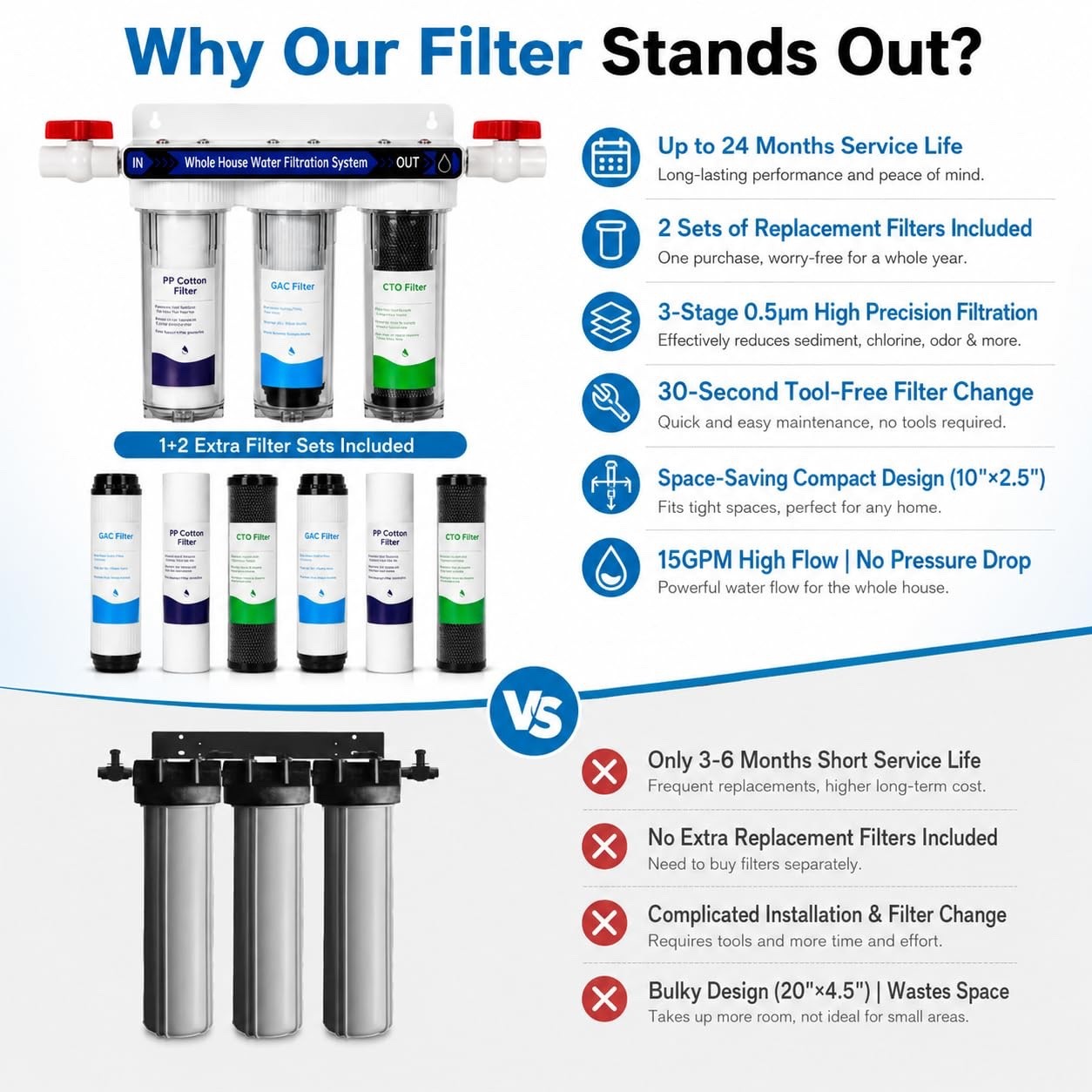 Whole House Water Filter System, 3-Stage 2 Extra Filter Sets, 0.5 Micron PP GAC