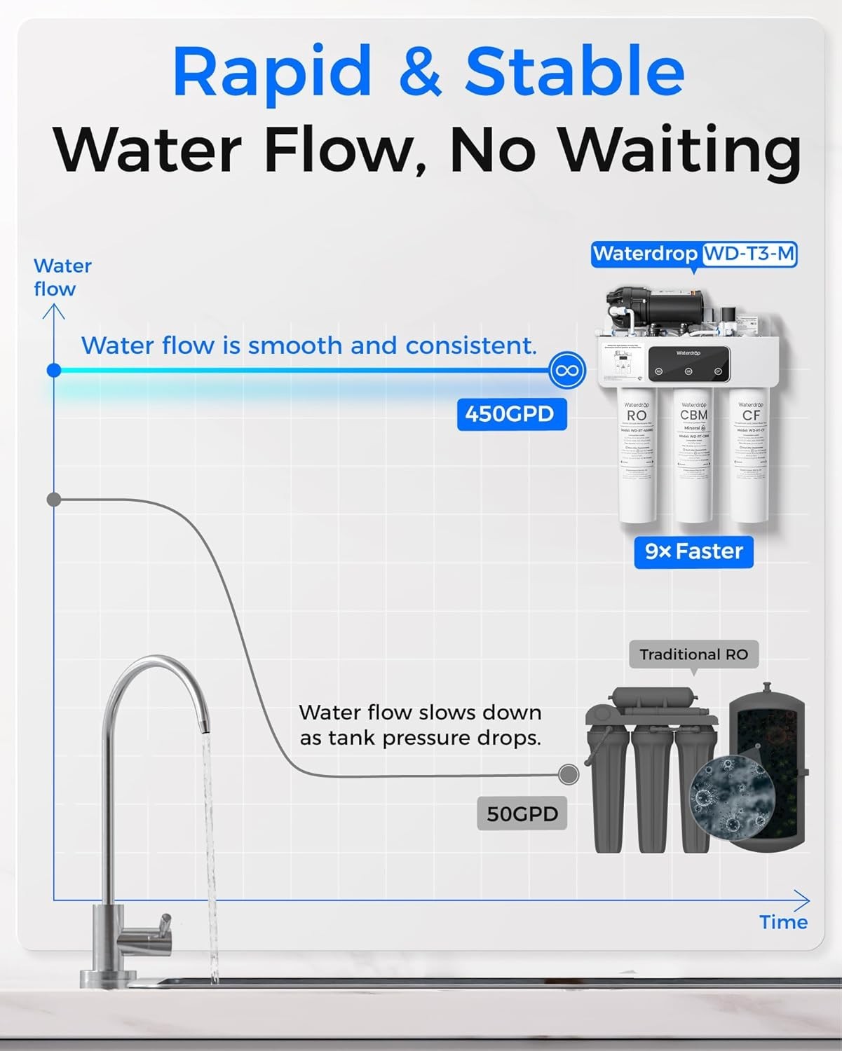 M Remineralization Reverse Osmosis Water Filter, NSF/ANSI 372 Certified, 9-Stage