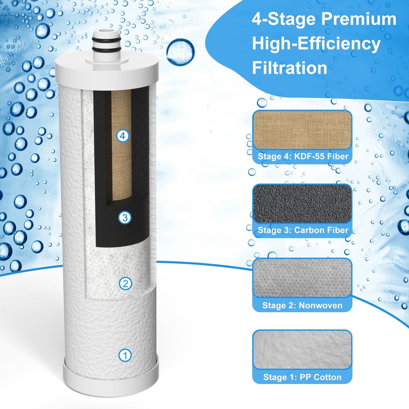 4-Layer RV Water Filter with Stand and 7,000 Gallons Capacity, 3/4″ GHT Metal…
