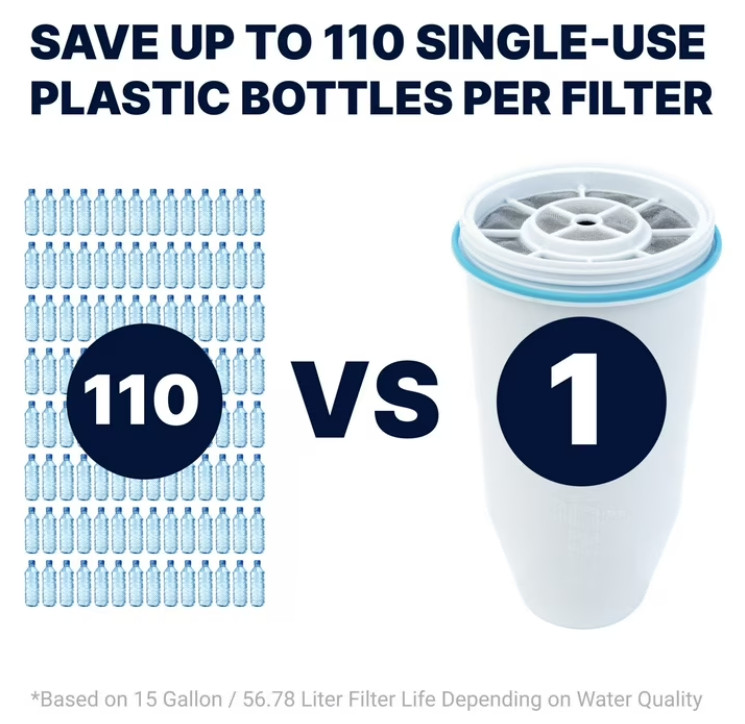 ZeroWater 5-stage water filter replacement – 6 pack
