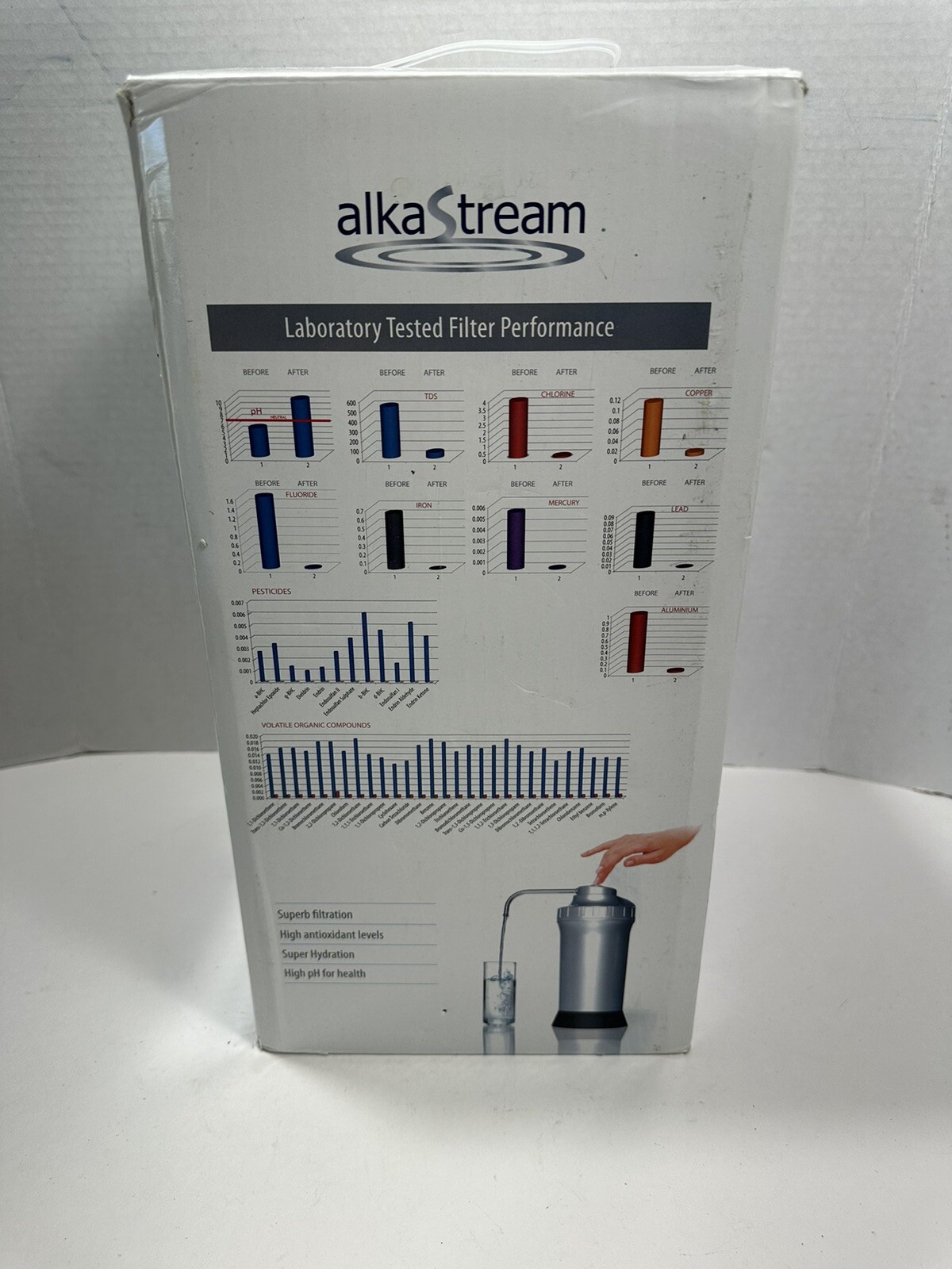 Alkastream Hard Water Filter Water Alkalizer Ionizer Black Silver See Pictures