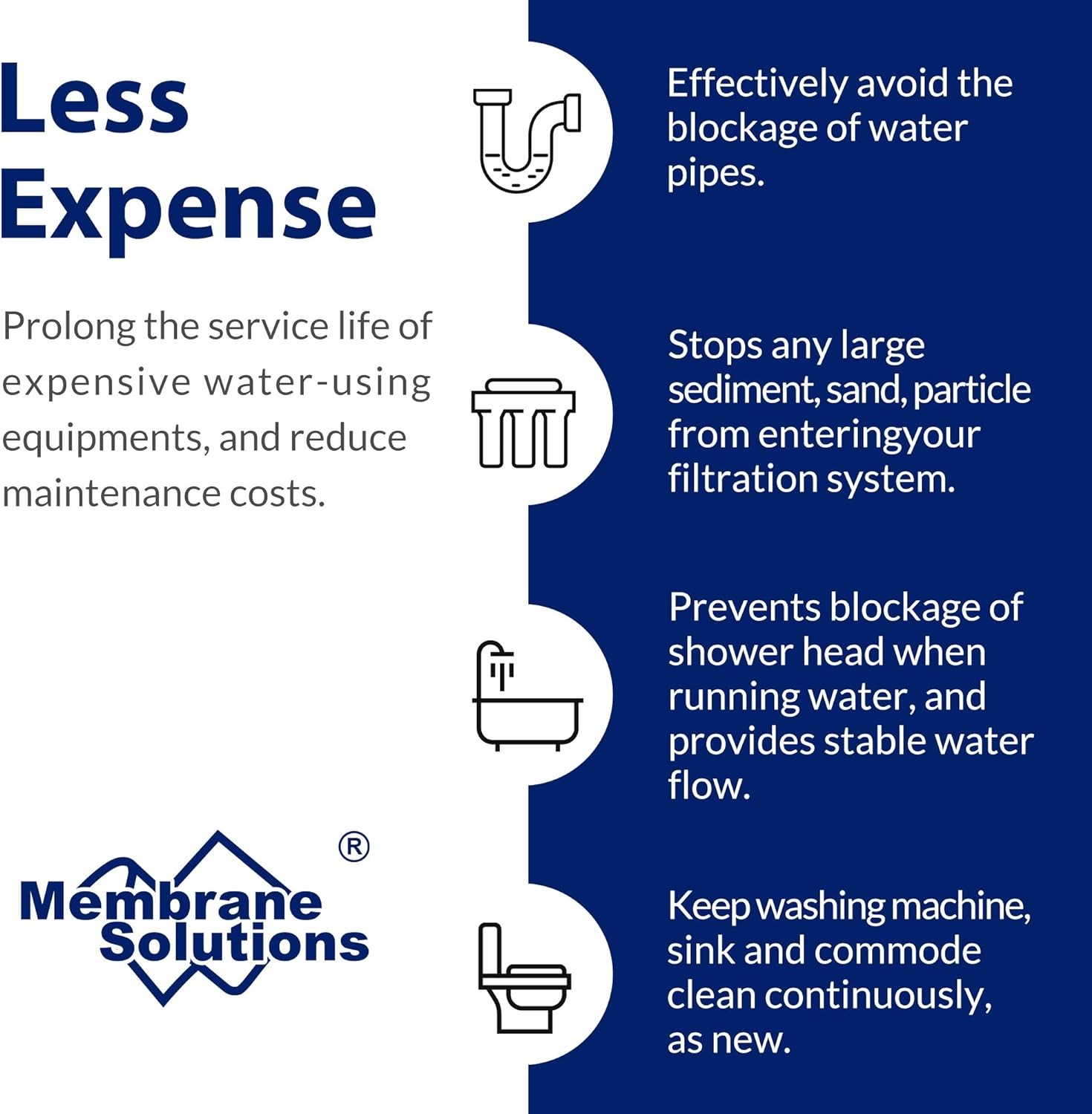 1-25 Pack 1/5/10/20 Micron 20″x2.5″ Sediment Water Filter Whole House Farm Well