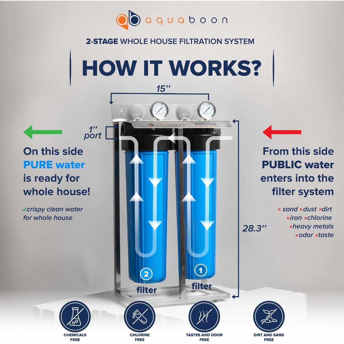 2-Stage 20″ Whole House Filtration System by Aquaboon+Carbon+Sediment+Frame