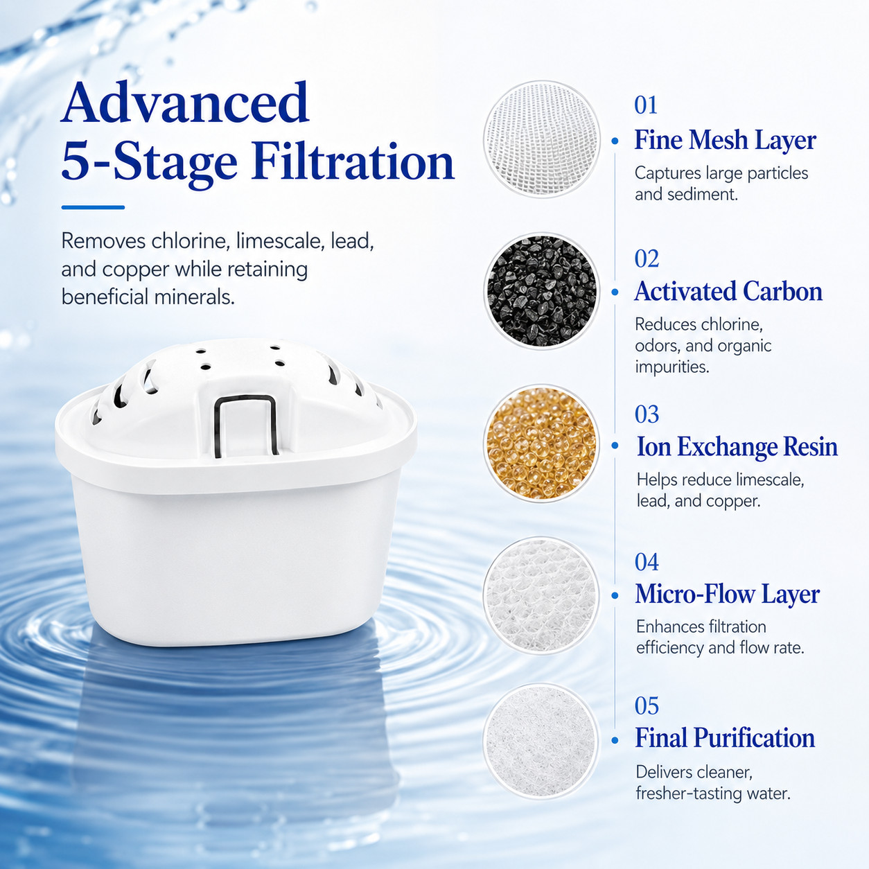 6x Water Filter Replacement Cartridges to fit Brita Maxtra+ Plus Pitchers & Jugs