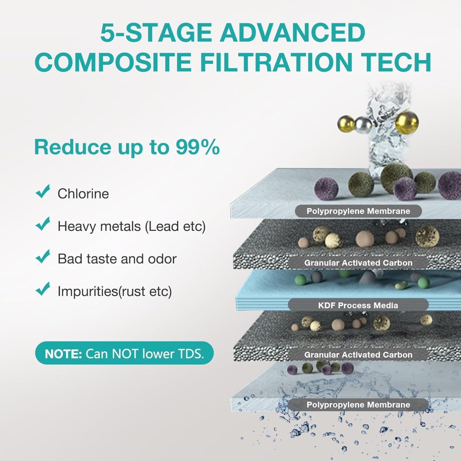V7 Under Sink Water Filter System, 20000 Gallons, Reduces 99% Lead, Chlorine