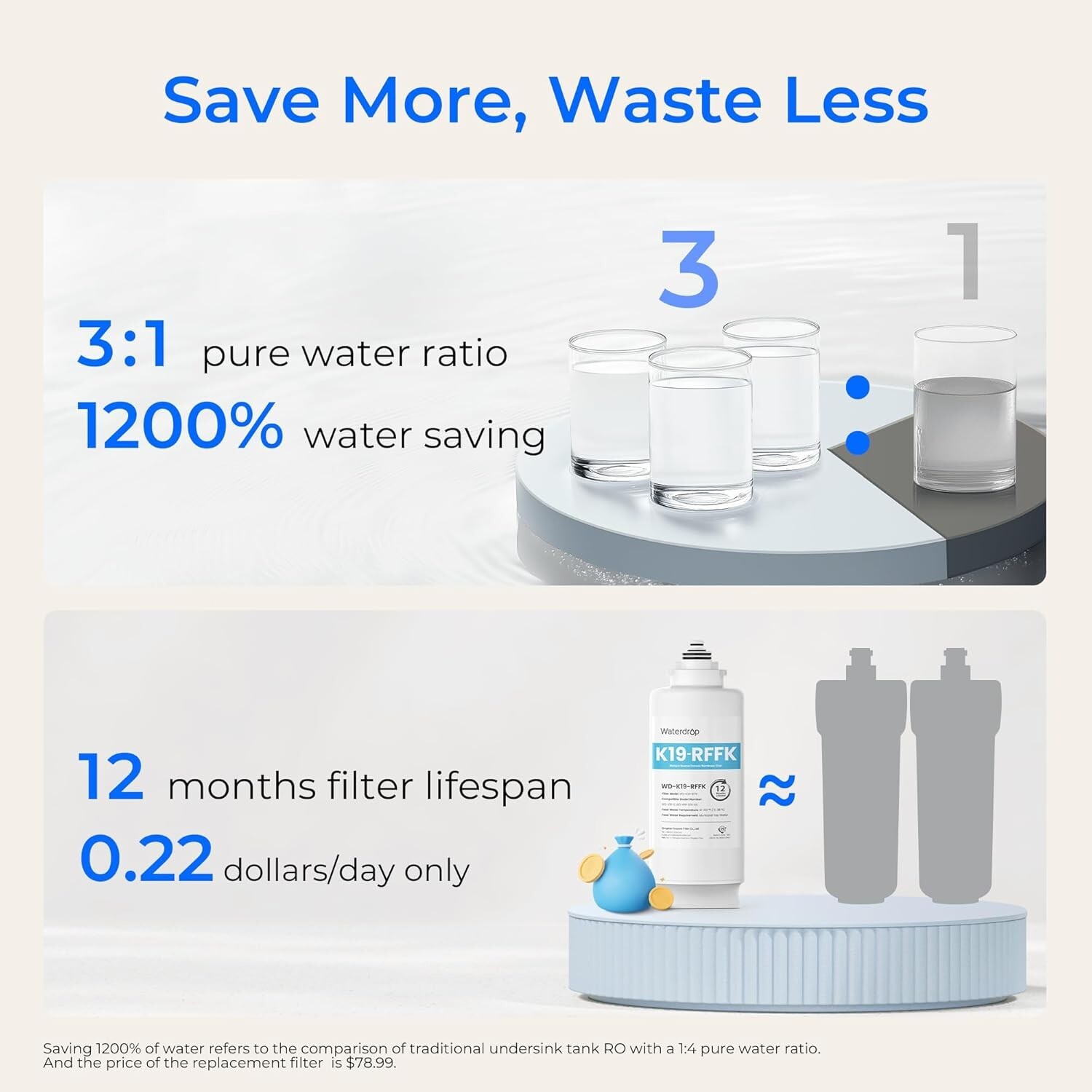 Waterdrop K19-SFK Reverse Osmosis Water Filter Countertop,Reduce PFAS,BPA Free