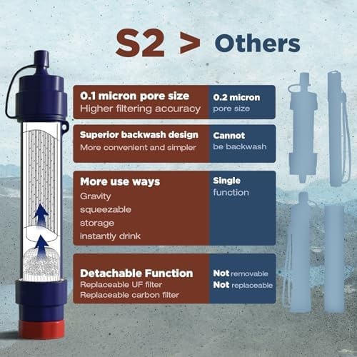 Membrane Solutions Gravity Water Filter Pro 6L, NSF/ANSI 42&372&401 Certified…
