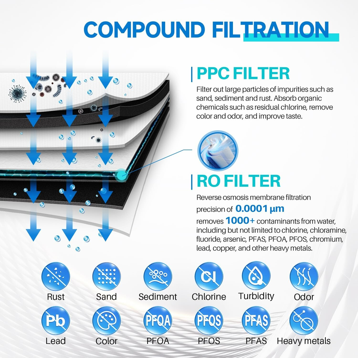 Tankless 600 GPD High Output RO Filter, Reverse Osmosis Water Filtration System