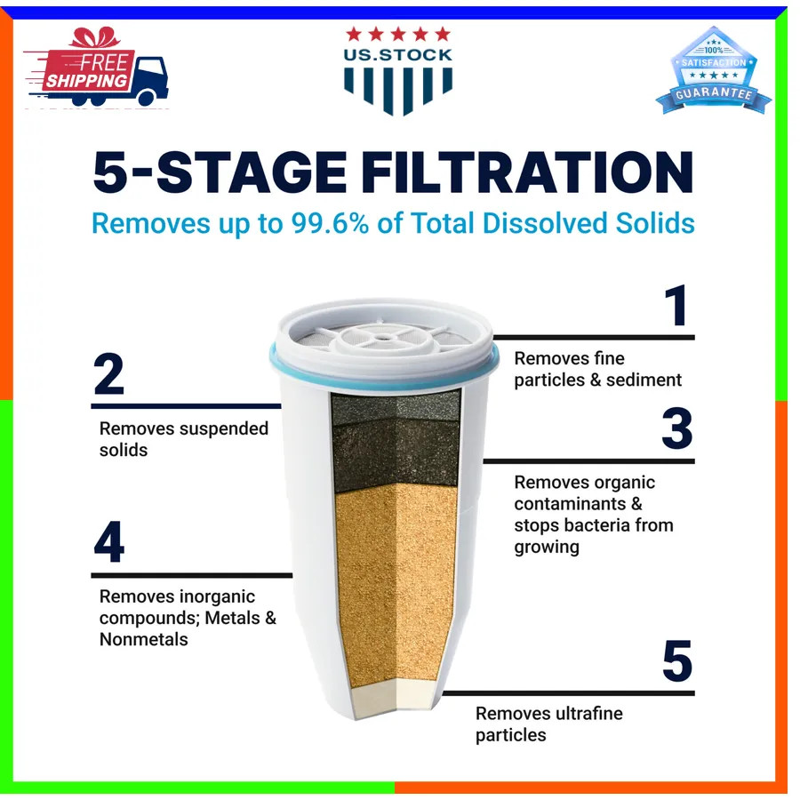 ZeroWater 23 Cup 5-Stage Water Filter Dispenser