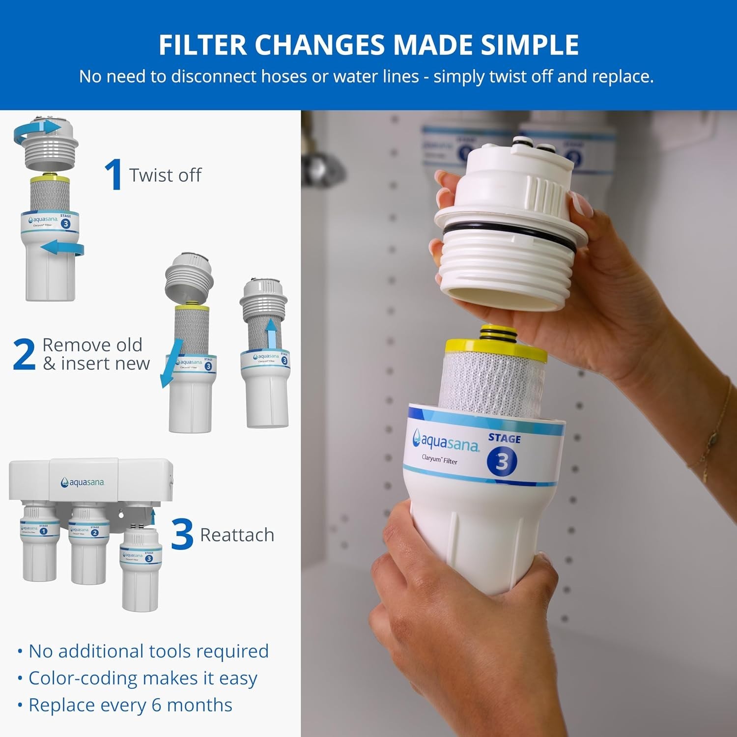Cost Effective 3-Stage Filter Replacements | 99% Reduction