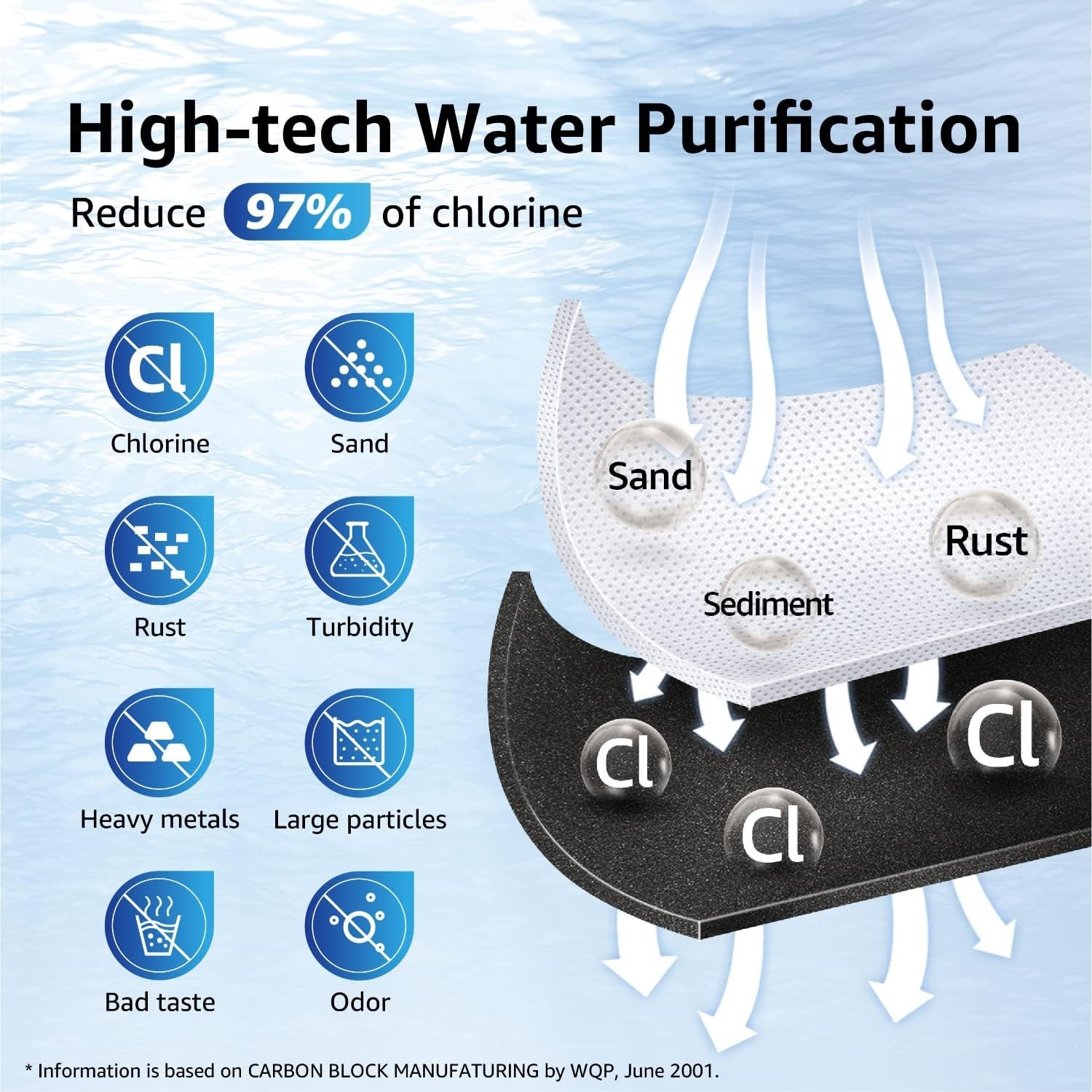 High-Capacity GE MWF Replacement Filter – Reduces Chlorine by 97%, 300 Gallons