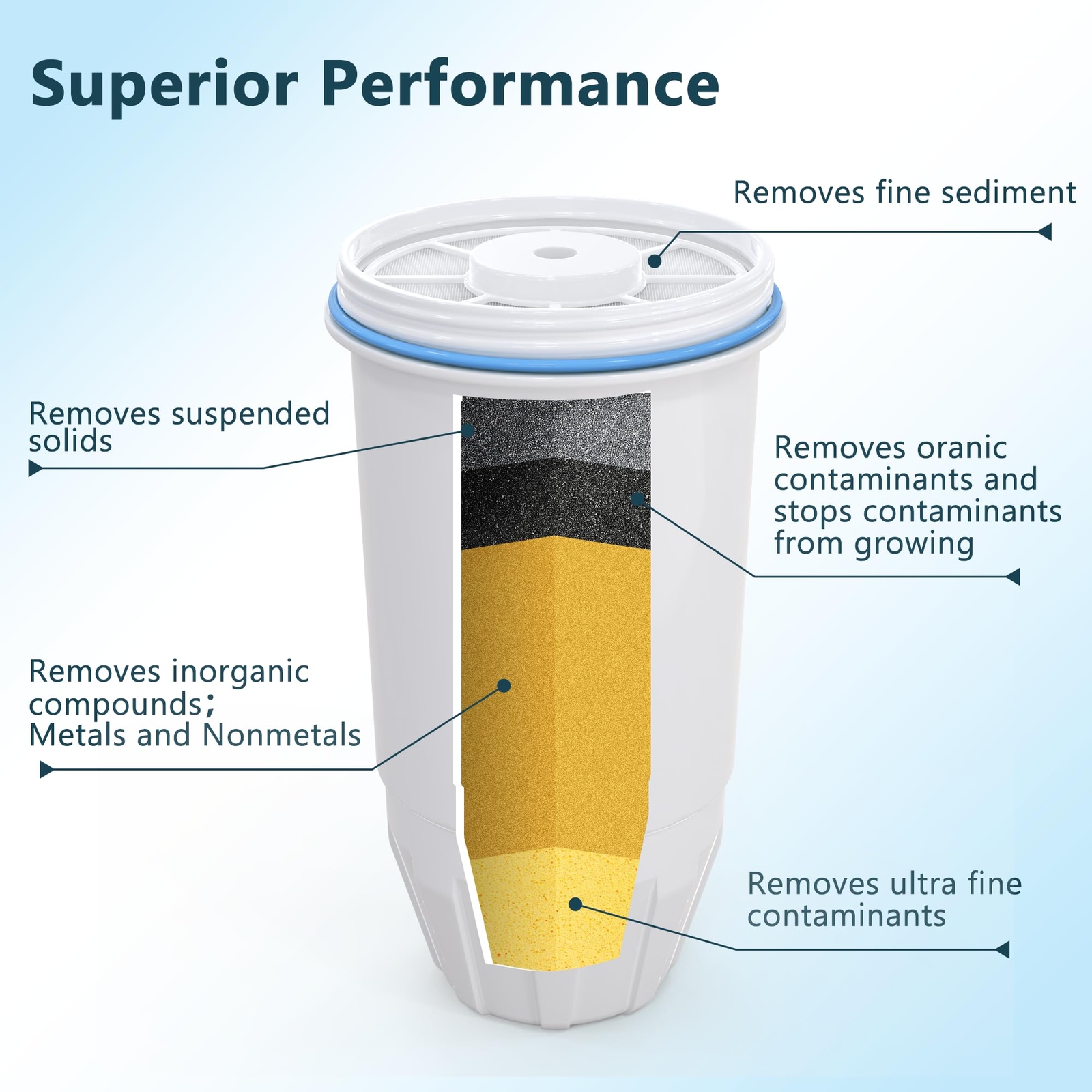 Water Filter Compatible with Zero Pitcher and Dispenser ZR-001 ZR-017 ZR-004 …