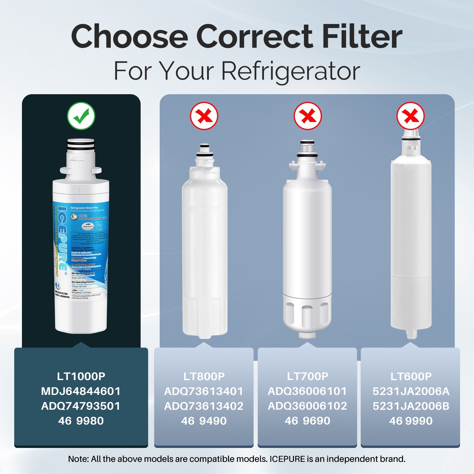 3 PACK Fit For LG ADQ747935 lfxs26973s lfxc22526s Water Filter Cartridge Icepure
