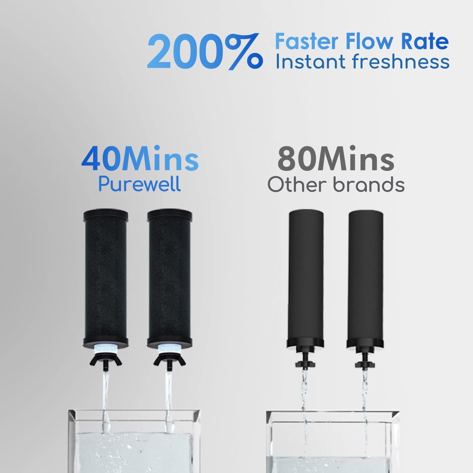 3-Stage 0.01μm Ultra-Filtration Gravity Water Filter System 2.25G 304