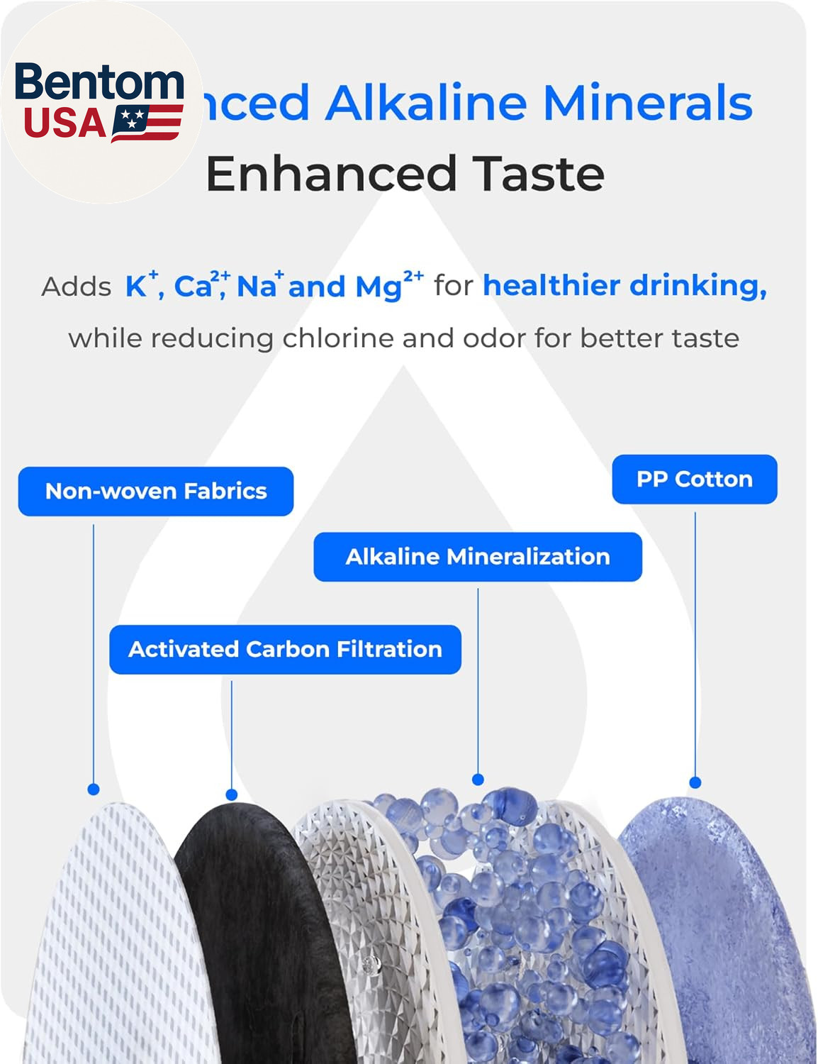 X8-WAN Alkaline Mineral Tankless Reverse Osmosis System, NSF/ANSI 42&58&372 Cert