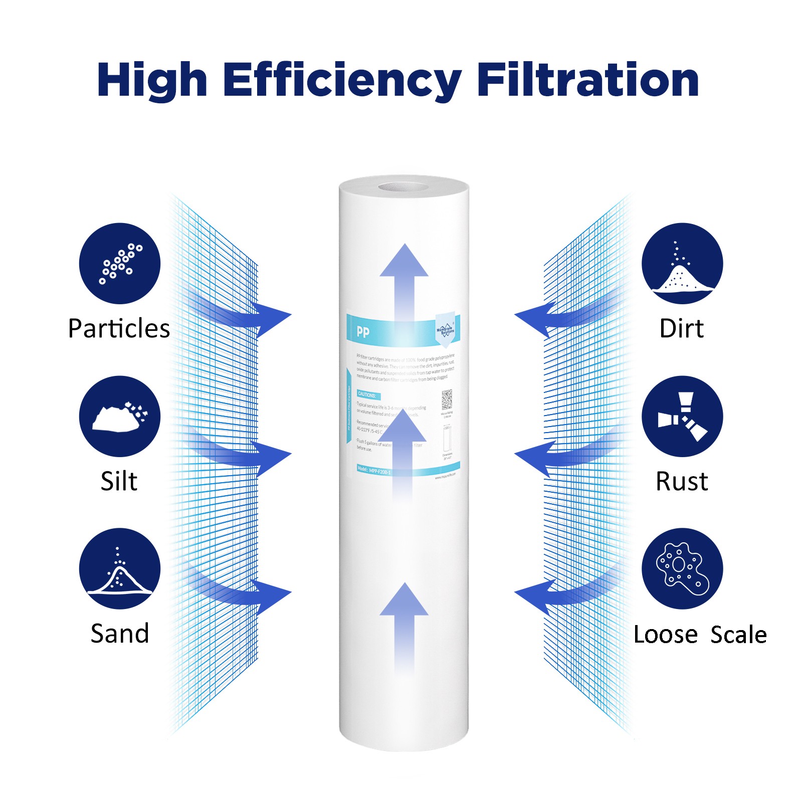 1/5 Micron 20″x4.5″ Sediment Water Filter Purifier Cartridge Replacement 20 Pack