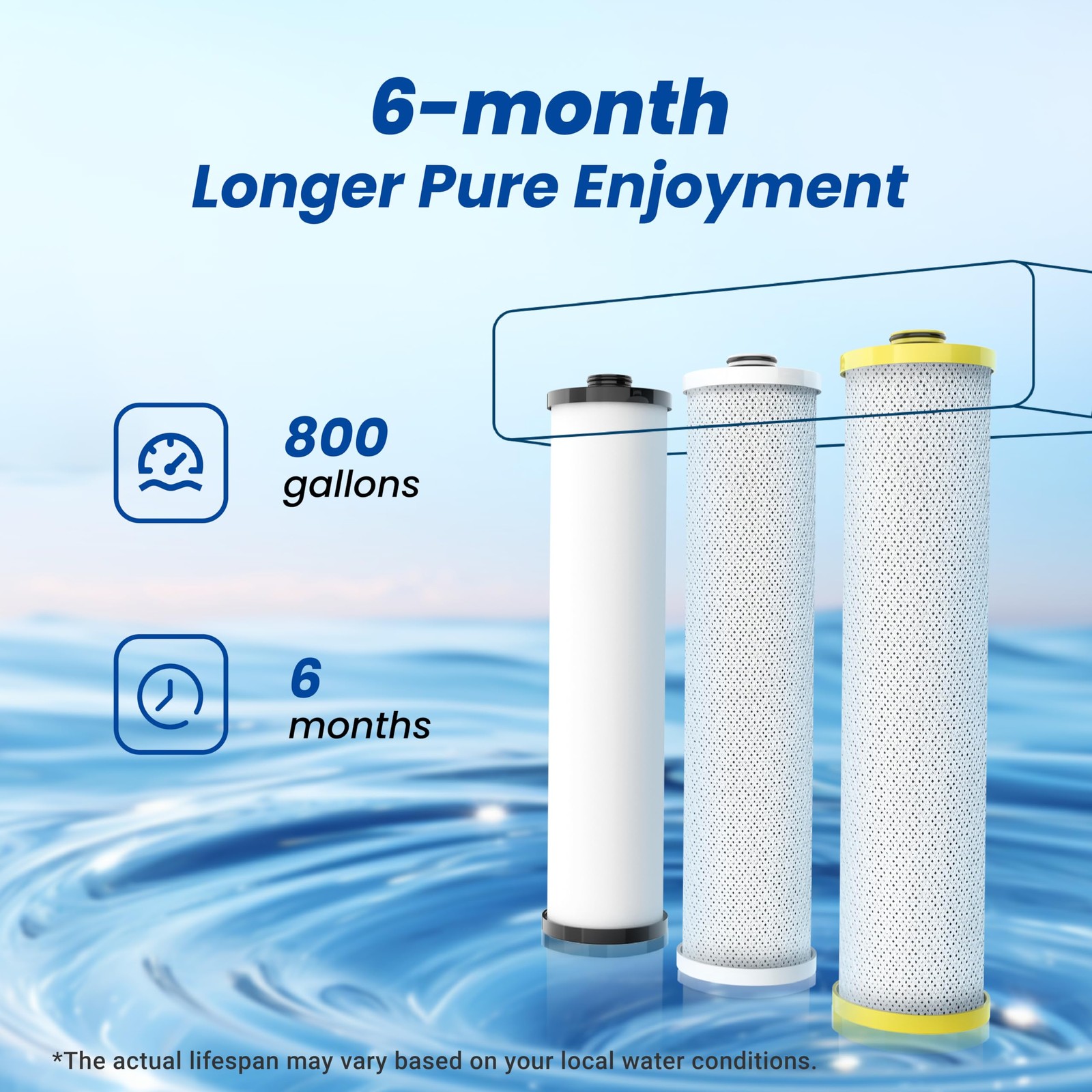 Waterspecialist WS851 Water Filter Replacement for Aquasana® Filter Replacement