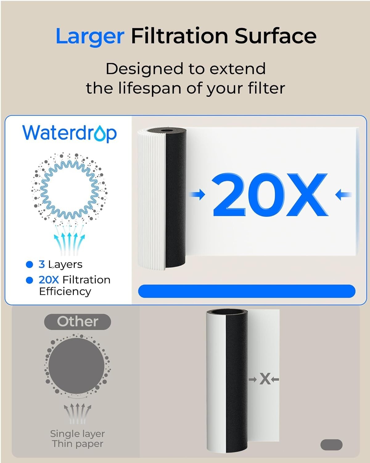 Waterdrop UL12A Under Sink Water Filter,NSF/ANSI 42 Certified, 11000 Gallons