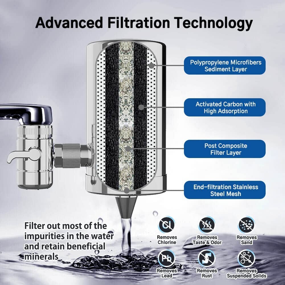 AUCMA AFaucet 1 AFF-S1 304 Stainless Steel Water Faucet 1 Filter Included