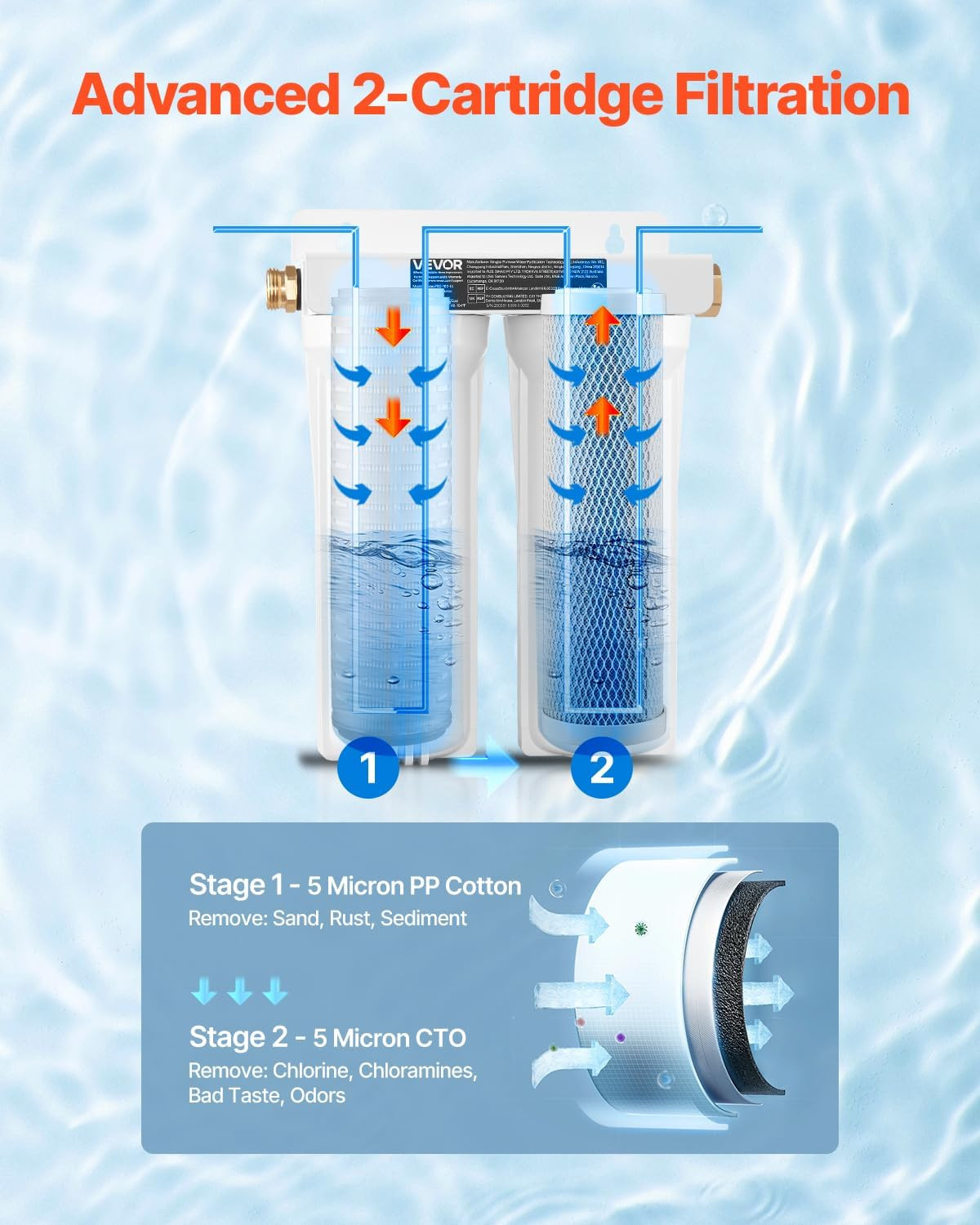RV Water Filter, 2-Cartridge 2.5 X 10 in Water Filter System for RV, Remove Sedi