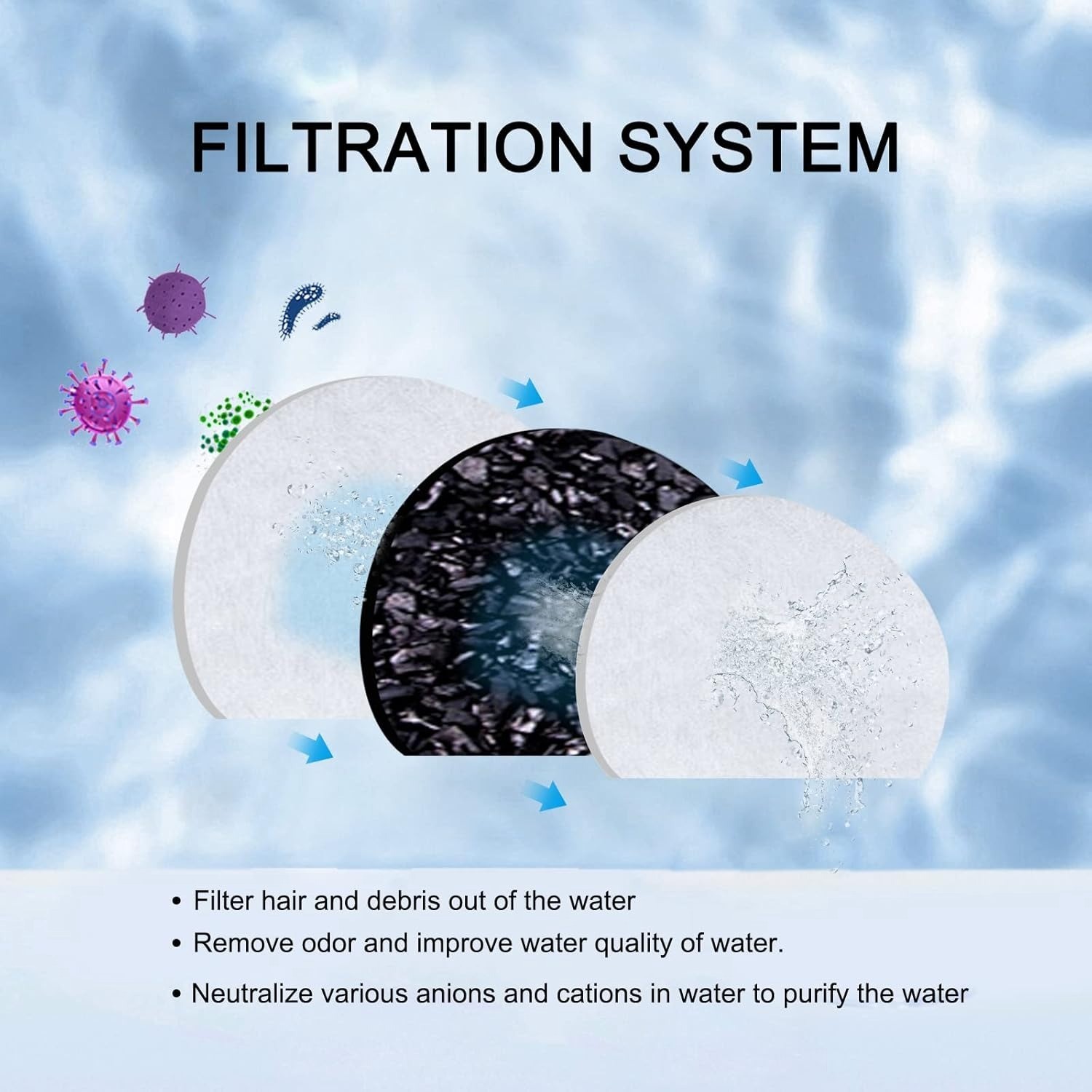 20pcs Carbon Charcoal Filter Dog Cat Water Fountain 10 Filters + 10 Sponges