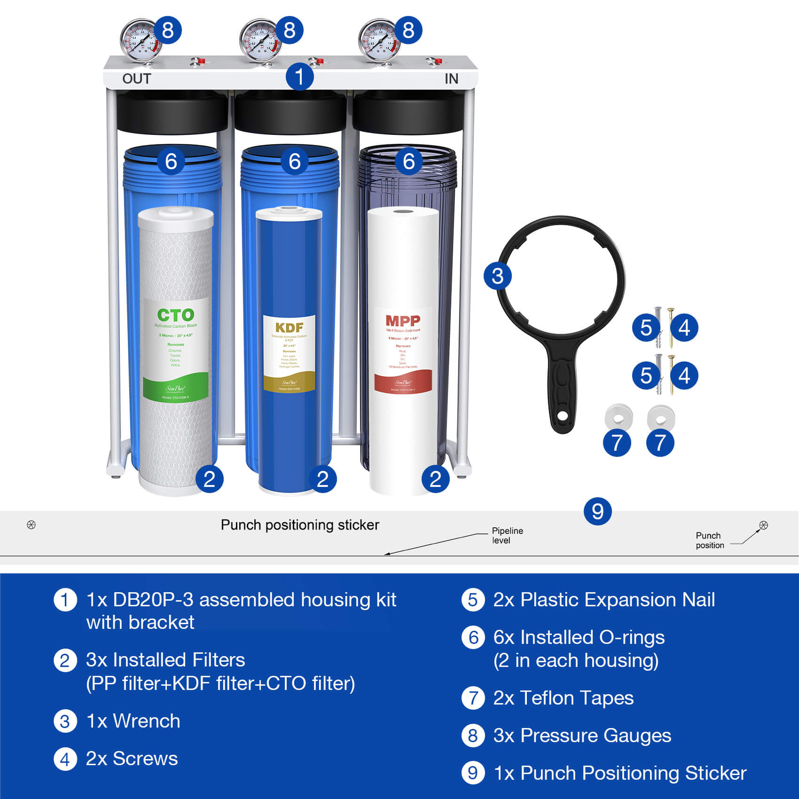3-Stage KDF Whole House Water Filter System 20″ with Spin Down Sediment Filter